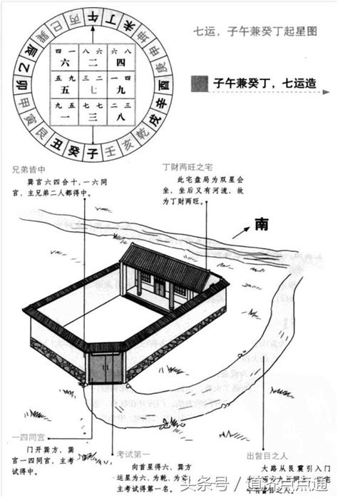 丁財兩旺|《丁財兩旺的風水格局》